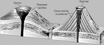 действующие вулканы земли