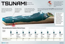 в азии будет создана система оповещения об угрозе цунами